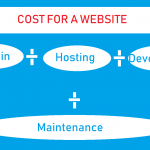Costs involved for setting up and managing a Website